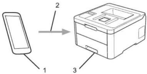 BROTHER HL-3190CDW - Mopria® 打印服务 - 2