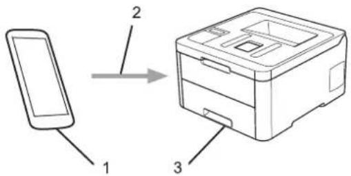 BROTHER HL-3190CDW - Windows 移动打印 - 1
