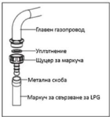 Главен газопровод Уплътнение Щущер за маркуча Метална скоба Маркуч за свързване за LPG