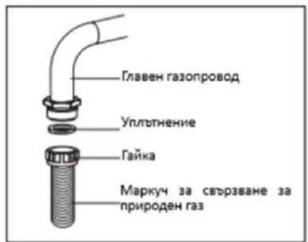 Главен газопровод Уплътнение Гайка Маркуч за свързване за природен газ