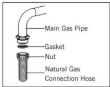 Main Gas Pipe Gasket Nut Natural Gas Connection Hose
