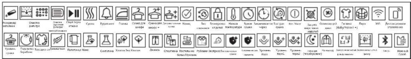 BEKO B3T47238 - Эксплуатация изделия - 2