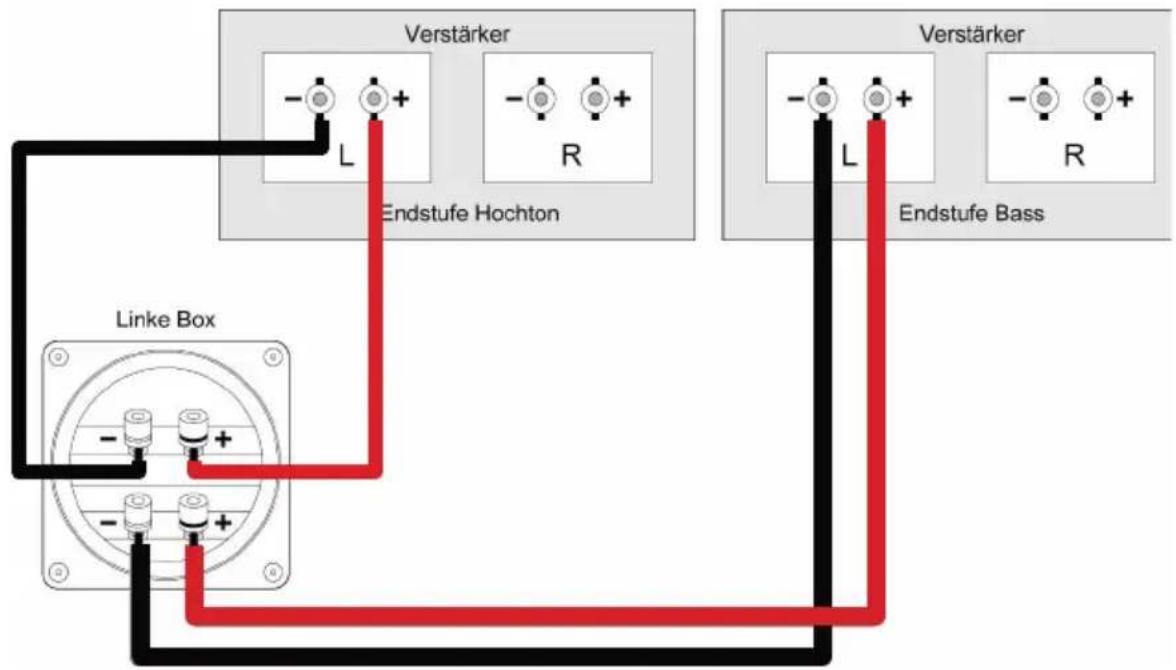 Verstärker L R Endstufe Hochton Verstärker L R Endstufe Bass Linke Box