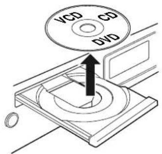 VCD CD DVD