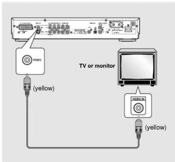 TV or monitor VIDEO (yellow) VIDEO IN (yellow)