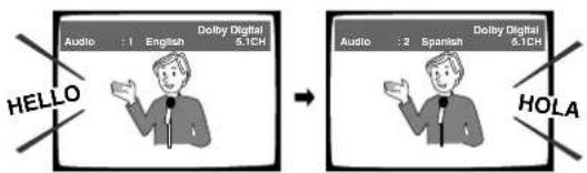Dolby Digital Audio 1 English 5.1CH HELLO Dolby Digital Audio 2 Spanish 6.1CH HOLA