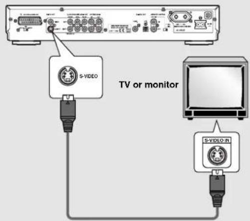 S-VIDEO TV or monitor S-VIDEO IN