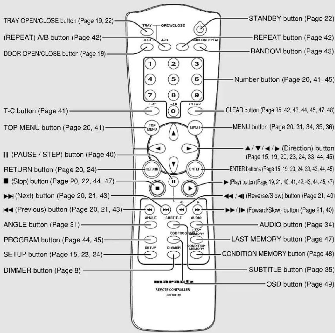 TRAY OPEN/CLOSE button (Page 19, 22) (REPEAT) A/B button (Page 42) DOOR OPEN/CLOSE button (Page 19) T-C button (Page 41) TOP MENU button (Page 20, 41) (PAUSE / STEP) button (Page 40) RETURN button (Page 20, 24) (Stop) button (Page 20, 22, 44, 47) (Next) button (Page 20, 21, 43) (Previous) button (Page 20, 21, 43) ANGLE button (Page 31) PROGRAM button (Page 44, 45) SETUP button (Page 15, 23, 24) DIMMER button (Page 8) TRAY OPEN/CLOSE DOOR A-B RANDOM/REPEAT 1 2 3 4 5 6 7 8 9 +10 0 NUMBER button (Page 20, 41, 45) Number button (Page 20, 41, 45) CLEAR button (Page 35, 42, 43, 44, 45, 47, 48) MENU button (Page 20, 31, 34, 35, 36) ▲ / ▼ / ◀ / ▶ (Direction) button (Page 15, 19, 20, 23, 24, 33, 44, 45) ENTER buttons (Page 15, 19, 20, 24, 33, 43, 44, 45) (Play) button (Page 19, 21, 40, 41, 42, 43, 44, 45, 47) ◀ / ◀ (Reverse/Slow) button (Page 21, 40) ◀ / ▶ (Foward/Slow) button (Page 21, 40) AUDIO button (Page 34) LAST MEMORY button (Page 47) CONDITION MEMORY button (Page 48) SUBTITLE button (Page 35) OSD button (Page 49) REMOTE CONTROLLER RC2100DV