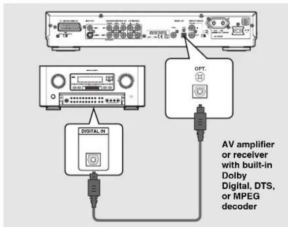 AV amplifier or receiver with built-in Dolby Digital, DTS, or MPEG decoder