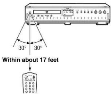 30° 30° Within about 17 feet