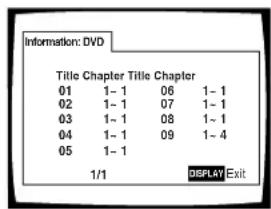 Information: DVD Title Chapter Title Chapter 01 1- 1 06 1- 1 02 1- 1 07 1- 1 03 1- 1 08 1- 1 04 1- 1 09 1- 4 05 1- 1 1/1 DISPLAY Exit