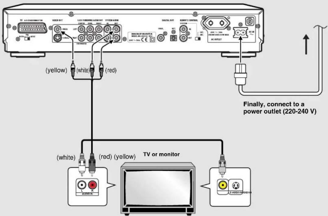 TV AN EXCHANGES VIDEO OUT LINE TURBING AUDIO OUT SYSTEM AUDIO (红色) (white) (red) (white) (white) (red) (yellow) TV or monitor A100016 C-VIDEO/VIDEO FINAL, connect to a power outlet (220-240 V)