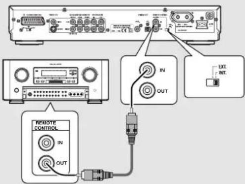 IN OUT EXT. INT. REMOTE CONTROL IN OUT