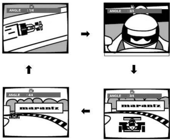 MARANTZ DV2100 - Press ANGLE during playback. - 1