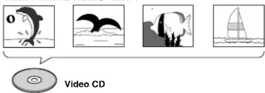 Video CD