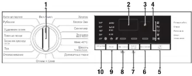 BEKO WITV 8712 XWG - Control panel - 1