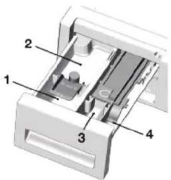 Technical diagram of a mechanical device with numbered components labeled 1 to 4