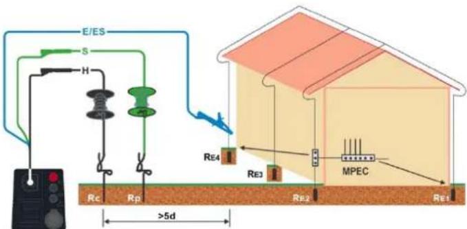 E/ES S H Re4 RE3 MPEC Re2 Re1 Rc Rp >5d