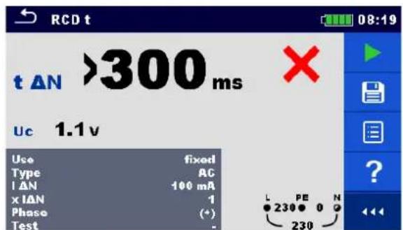 RCD t t ΔN >300 ms Uc 1.1 v Use fixed Type AG I ΔN -100 mA x IΔN 1 Phase (+) Test - L PE N 230 0 230
