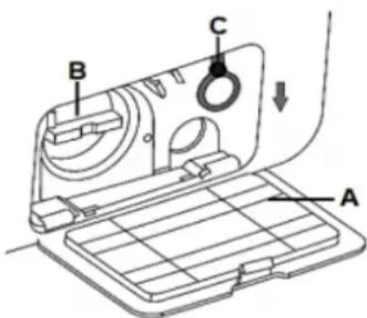 Technical diagram of a sewing machine with labeled parts A, B, and C, showing mechanical components and a downward arrow indicating motion.