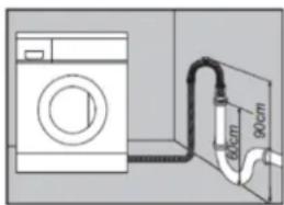Diagram showing a washing machine connected to a wall-mounted pipe with a 90cm height and 60cm width labeled.