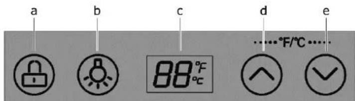 a b c d e 88°F F/°C