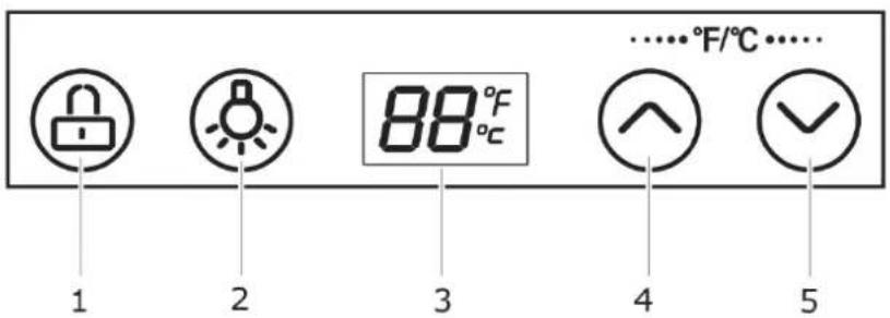 1 2 3 4 5 88°F ......°F/°C......