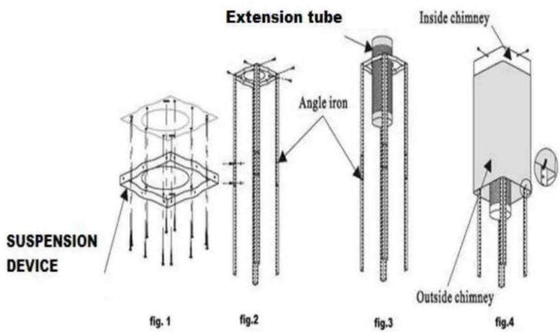 SUSPENSION DEVICE Extension tube Angle iron Inside chimney fig. 1 fig.2 fig.3 fig.4 Outside chimney
