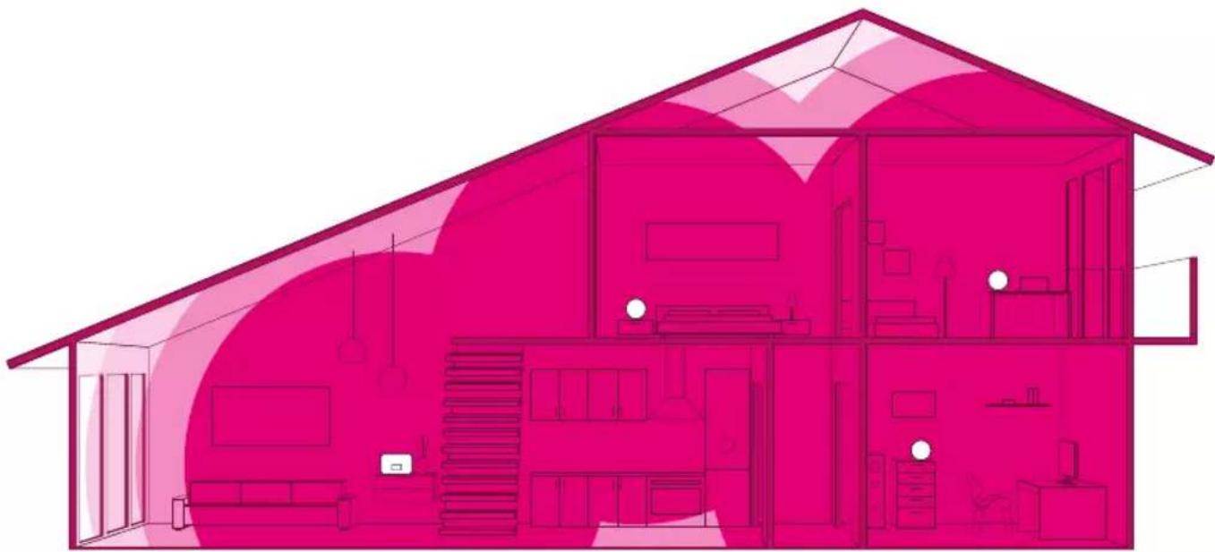 T-Mobile Speed Home WLAN - Wie funktioniert Mesh? - 1