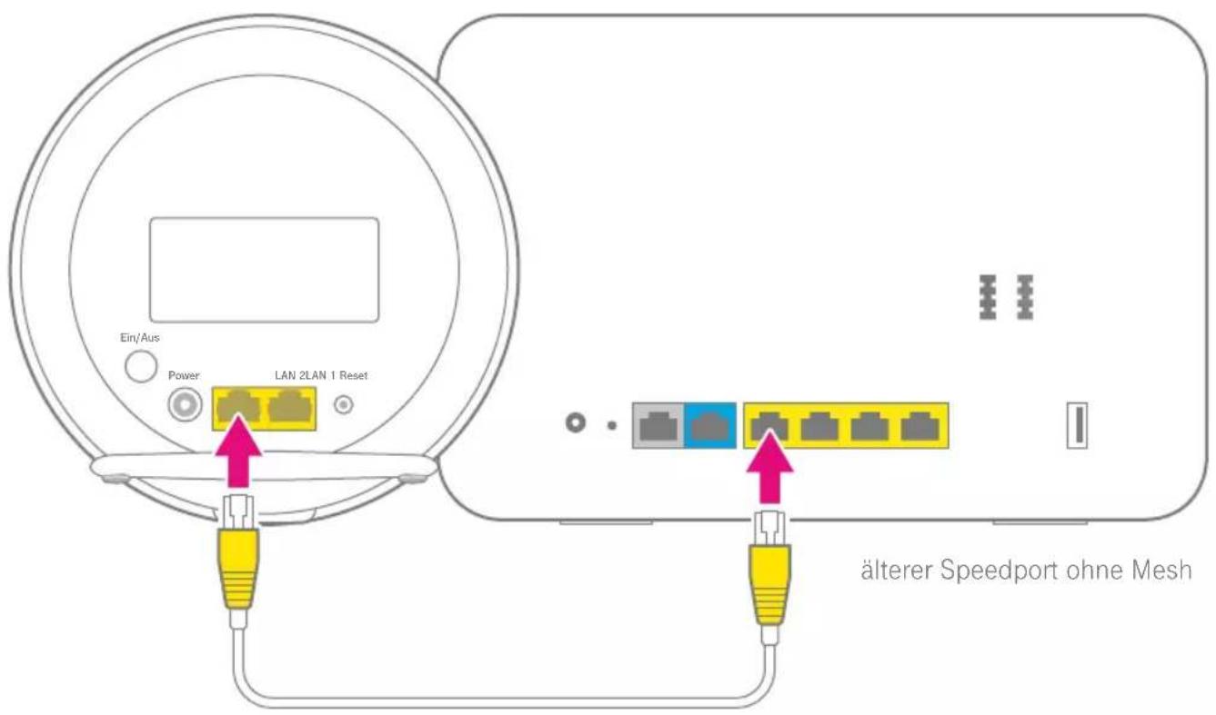 Ein/Aus Power LAN 2LAN 1 Reset älterer Speedport ohne Mesh