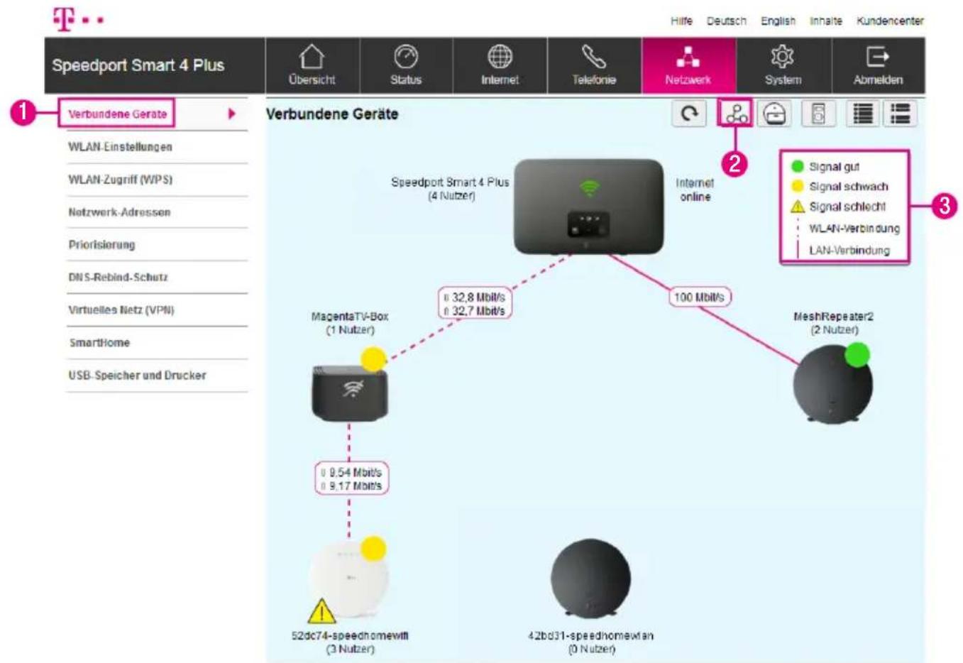 Speedport Smart 4 Plus Übersicht Status Internet Telefonie Netzwerk System Abmelden Verbundene Geräte WLAN-Einstellungen WLAN-Zugriff (WPS) Netzwerk-Adressen Priorisierung DNS-Rebind-Schutz Virtuelles Netz (VPN) SmartHome USB-Speicher und Drucker 1 2 3 Speedport Smart 4 Plus (4 Nutzer) Internet online 2 Signal gut Signal schwach Signal schlecht WLAN-Verbindung LAN-Verbindung MagentaTV-Box (1 Nutzer) 32,8 Mbit/s 32,7 Mbit/s 100 Mbit/s MeshRepeater2 (2 Nutzer) 9,54 Mbit/s 9,17 Mbit/s 52dc74-speedhomewitt (3 Nutzer) 42bd31-speedhomewittan (0 Nutzer)