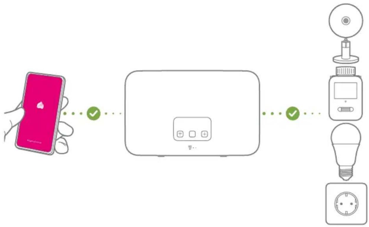 T-Mobile Speedport Smart 4 Plus - SmartHome nutzen - 1