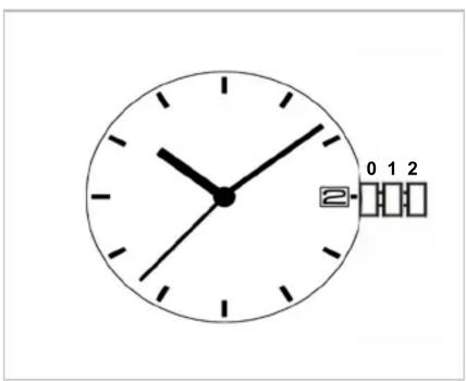0 1 2