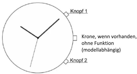 Knopf 1 Krone, wenn vorhanden, ohne Funktion (modellabhängig) Knopf 2