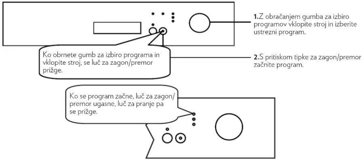 Nabo GSI 1211 - Opozorilni indikator za pomanjkanje sredstva za izpiranje - 1