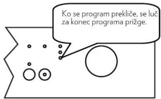 Ko se program prekliče, se luč za konec programa prižge.