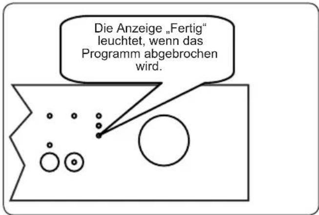 Die Anzeige „Fertig“ leuchtet, wenn das Programm abgebrochen wird.
