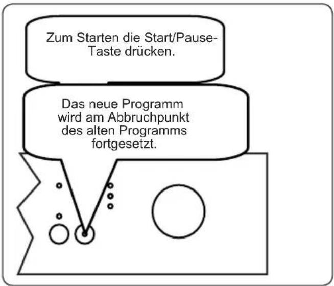 Zum Starten die Start/Pause-Taste drücken. Das neue Programm wird am Abbruchpunkt des alten Programms fortgesetzt.