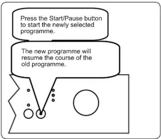 Nabo GSI 1211 - Changing a Programme - 3