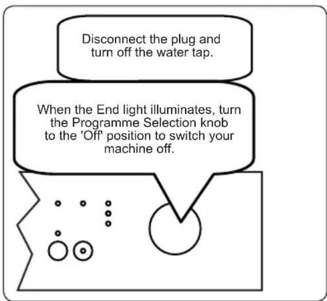 Nabo GSI 1211 - Switching the Machine Off - 1
