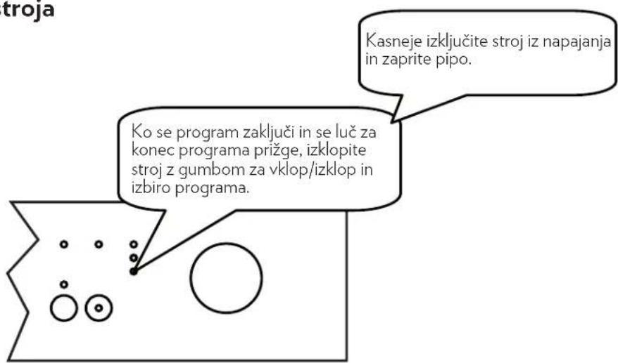 troja Kasneje izključite stroj iz napajanja in zaprite pipo. Ko se program zaključi in se luč za konec programa prižge, izklopite stroj z gumbom za vklop/izklop in izbiro programa.