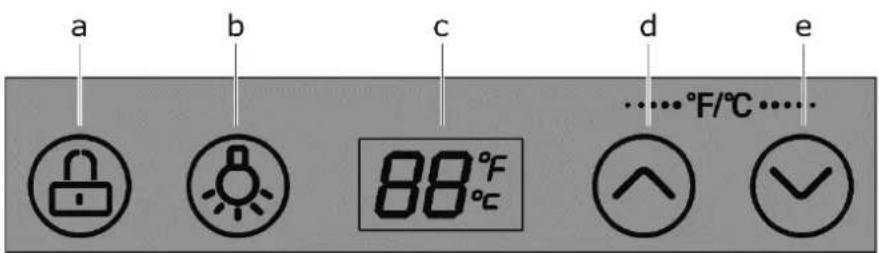 a b c d e ……°F/°C…… 88°F ↑ ✓