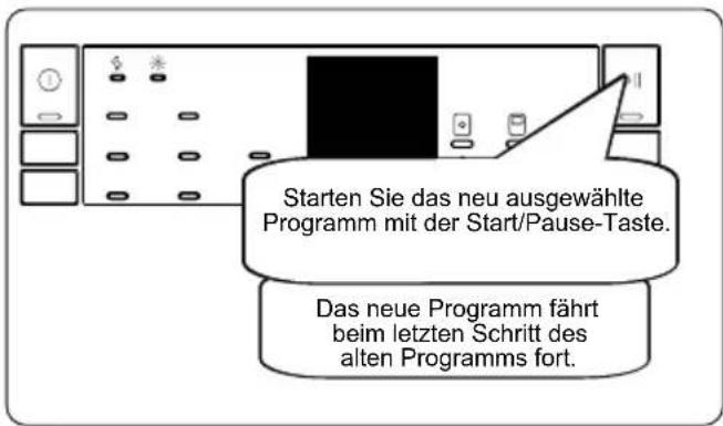 Starten Sie das neu ausgewählte Programm mit der Start/Pause-Taste. Das neue Programm fährt beim letzten Schritt des alten Programms fort.