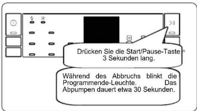 Drücken Sie die Start/Pause-Taste 3 Sekunden lang. Während des Abbruchs blinkt die Programmende-Leuchte. Das Abpumpen dauert etwa 30 Sekunden.