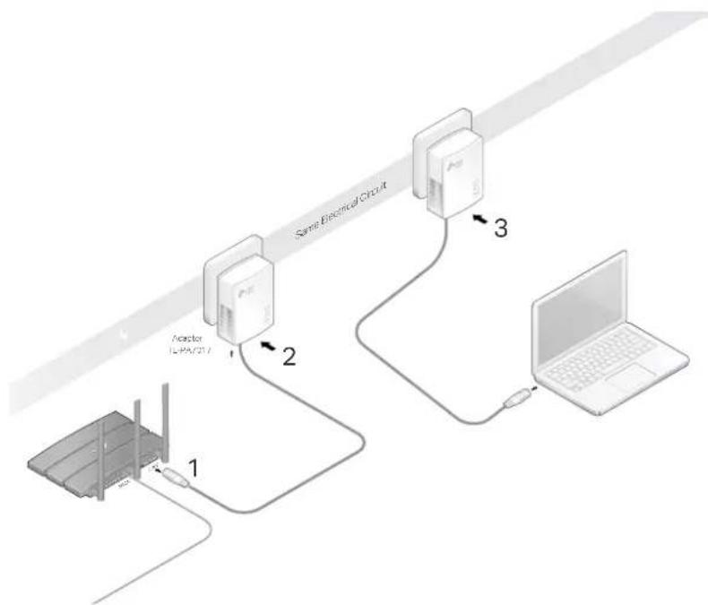 TP-LINK TL-PA717 - How can I do that? - 1