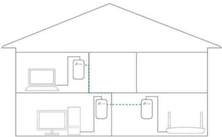 TP-LINK TL-PA717 - How can I do that? - 3