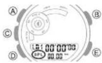 CASIO GBA-900-1AER - Messen der Zwischenzeit - 1