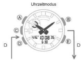 Uhrzeltmodus A B C D E D 10:08 35 6:30