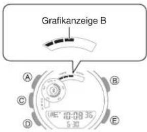 Grafikanzeige B A B C D E WE° 10-08 36 6:30