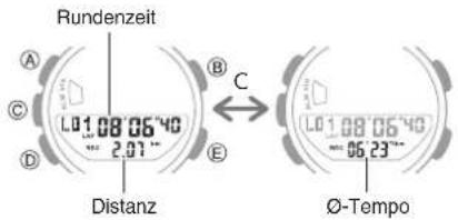 Rundenzeit A B C D E L01 08 06'40 2.01" Distanz ← L01 08 06'40 -06 23" Ø-Tempo